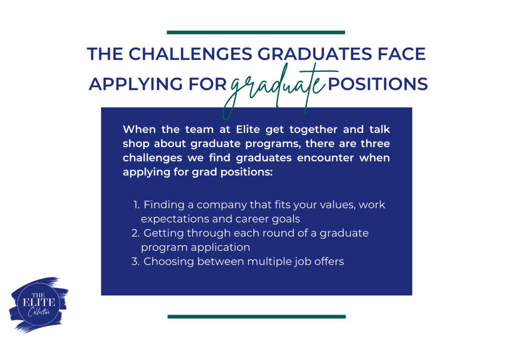 The challenges graduates face applying for graduate programs by The Elite Collective.