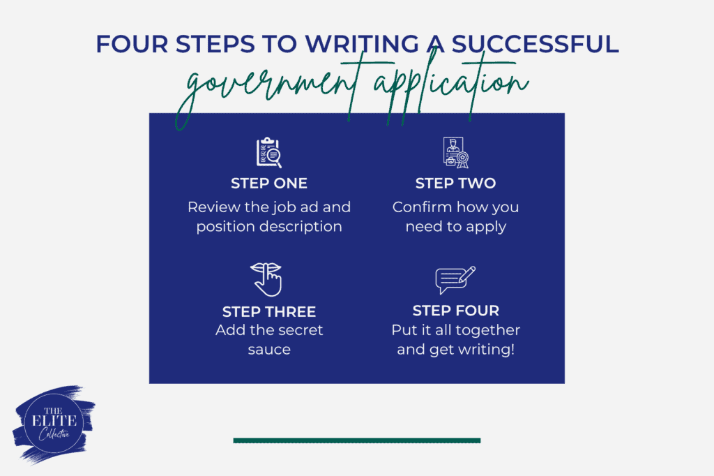 Four steps to writing a successful writing application